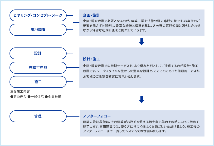 コンサルテーションシステム概要図